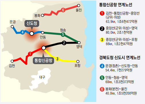 통합신공항 연계노선
