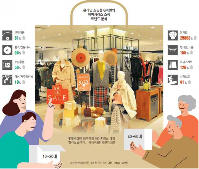 최근 현대백화점 판교점에 오픈한 에이지리스 패션 편집숍 코너스. 현대백화점 제공.