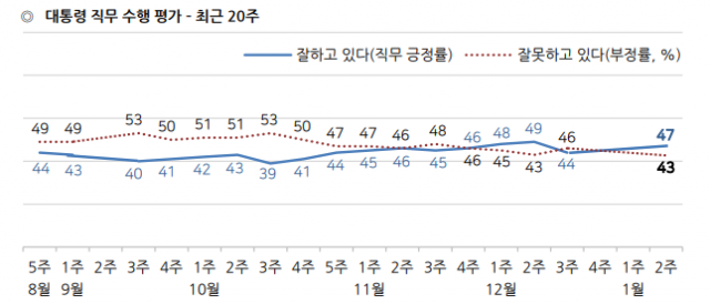 한국갤럽 제공.