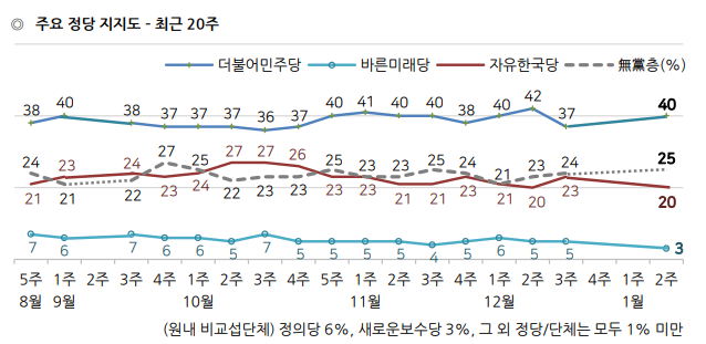 한국갤럽 제공.
