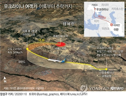 미국 당국은 이란 수도 테헤란 외곽에서 추락한 우크라이나 여객기가 이란이 보유한 지대공 미사일에 피격된 것으로 파악하고 있다. 연합뉴스