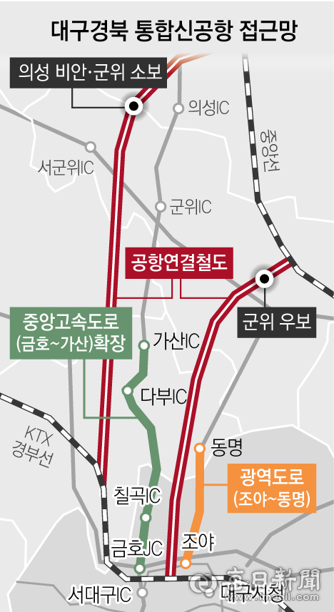 대구경북 통합신공항 접근망