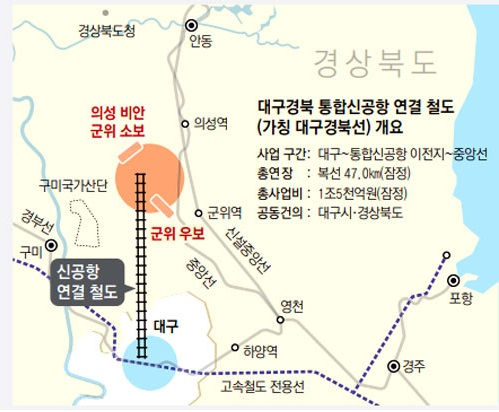 대구경북 통합신공항 연결 철도 개요