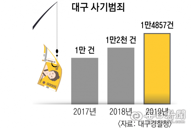 매일신문 DB