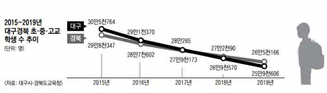 2017년 대구 신암중학교가 학생 수 감소로 문을 닫았다. 그리고 2019년 이곳은 2·28기념학생도서관으로 새로 태어나 다시 학생들이 드나드는 곳이 됐다. 채정민 기자