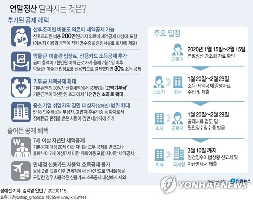 국세청의 