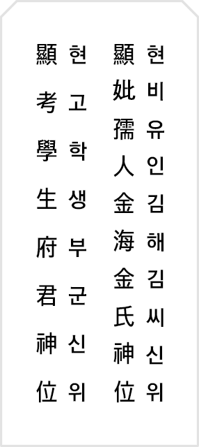 지방 예제. 현고학생부군신위(顯考學生府君神位)와 현비유인김해김씨신위(顯妣孺人金海金氏神位). 4개 파트를 조합하면 된다. 네이버