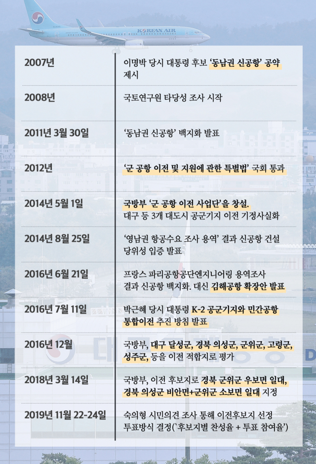 그래픽 디지털국 박소현 기자.