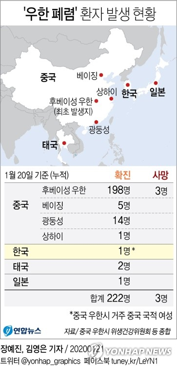 중국에서 신종 코로나바이러스에 감염돼 걸리는 이른바