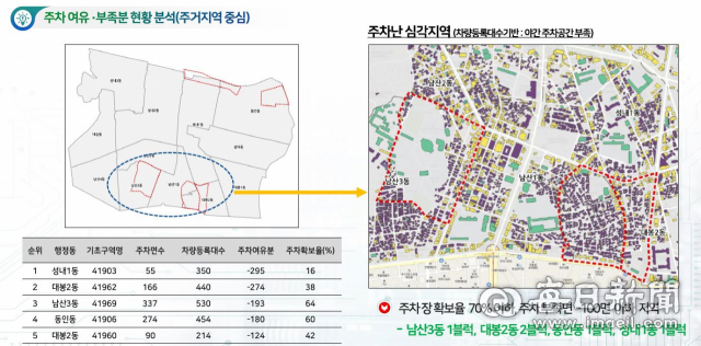대구 중구청이 빅데이터로 산출한 주차난 심각 지역 요도. 중구청 제공