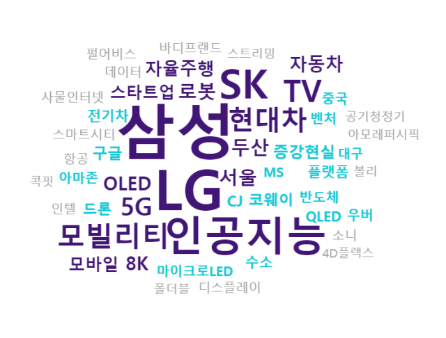 CES 관련 네이버 뉴스 워드클라우드. 더아이엠씨 제공.