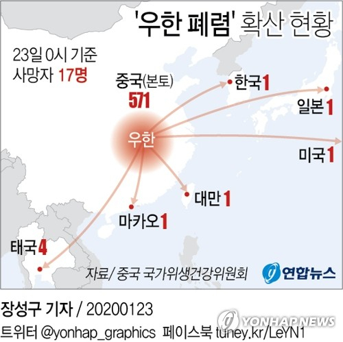 신종 코로나바이러스인 