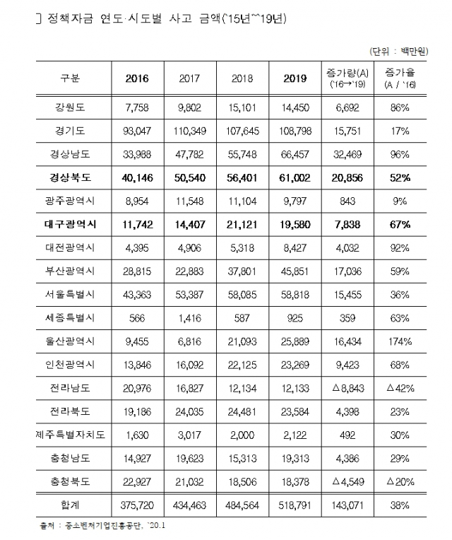 곽대훈 의원실 제공