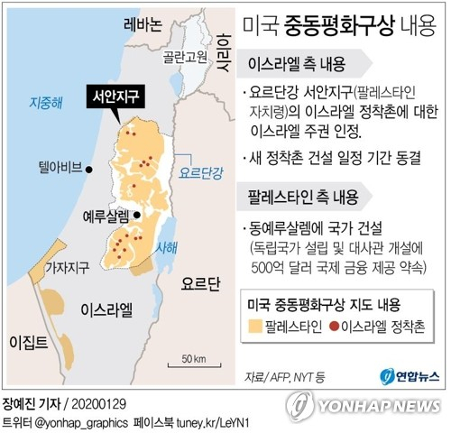 도널드 트럼프 미국 대통령은 28일(현지시간) 요르단강 서안의 이스라엘 정착촌에 대한 이스라엘 주권을 인정하는 대신 새로운 정착촌 건설을 일정 기간 동결하고 팔레스타인은 동예루살렘에 국가를 건설하는 내용의 중동평화구상을 발표했다. 연합뉴스