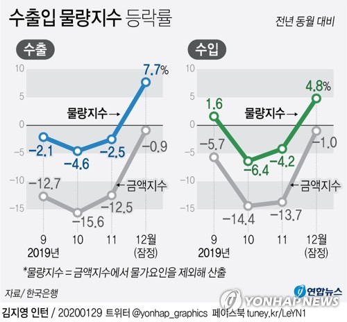 한국은행이 29일 발표한 