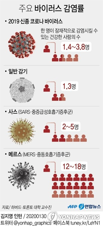 신종 코로나바이러스 감염증인 