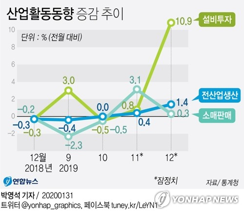 통계청이 31일 발표한 