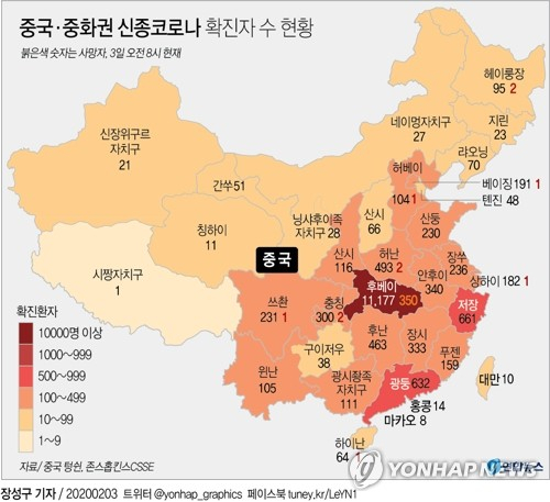 중국에서 신종 코로나바이러스 감염증(신종코로나)의 누적 사망자 수가 361명에 달하면서 2003년 사스(SARS·중증급성호흡기증후군) 때를 넘어섰다. 연합뉴스