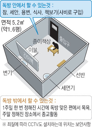경북북부제2교도소 독방