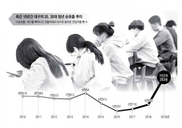 2018년 시작한 청년도시탐사대의 활동 모습. 청년들이 대구의 여러 장소를 탐구하면서 장소를 재해석하고, 청년의 언어로 표현하는 사업이다. 대구시 제공