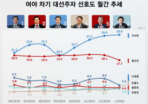리얼미터