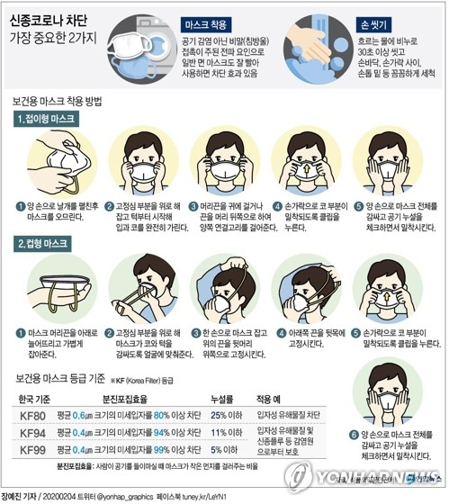 신종 코로나바이러스 감염증이 빠르게 확산하면서