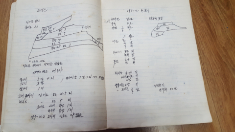 청도 농부 김영찬 씨가 메모한 1970년 영농일지에 자신의 논 위치도와 비료 시비량, 논갈이 방식 등이 적혀 있다.