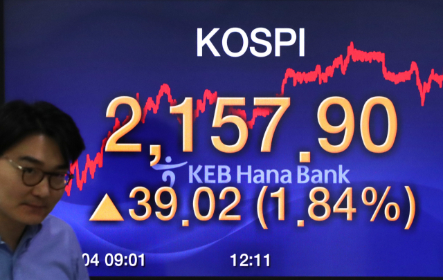 코스피가 39.02포인트 오른 2,157.90으로 장을 마감한 4일 오후 서울 중구 KEB 하나은행 딜링룸에서 한 딜러가 전광판 앞을 지나고 있다. 원·달러 환율은 7.60원 내린 1,187.40원으로 장을 마감했다. 연합뉴스