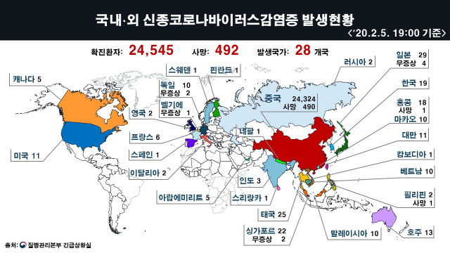 5일 오후 7시 기준 신종 코로나바이러스 감염증(신종코로나) 세계 발생 국가 및 확진자·사망자 현황. 질병관리본부