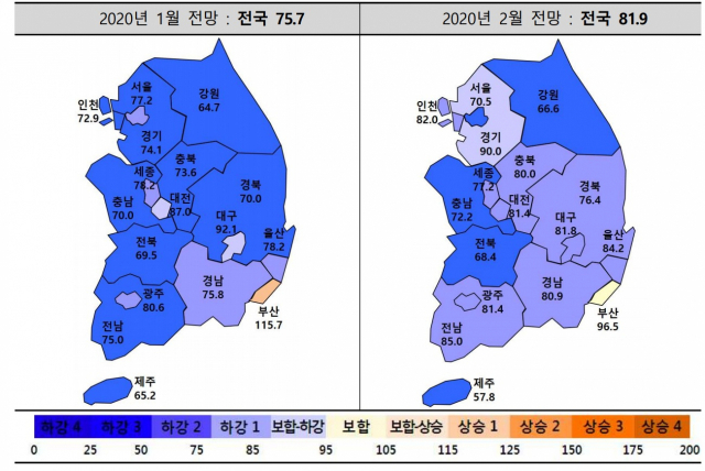 2월 주택사업경기실사지수. 자료=주택산업연구원