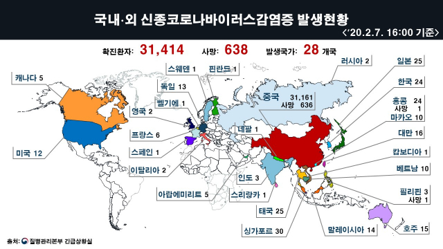 신종 코로나바이러스 감염증(신종코로나) 확진자 현황이 7일 오후 4시 업데이트됐다. 질병관리본부