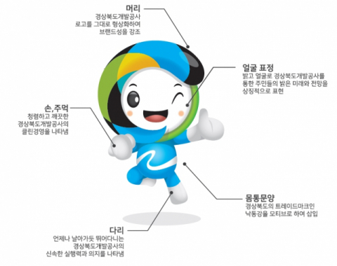 경상북도개발공사의 캐릭터