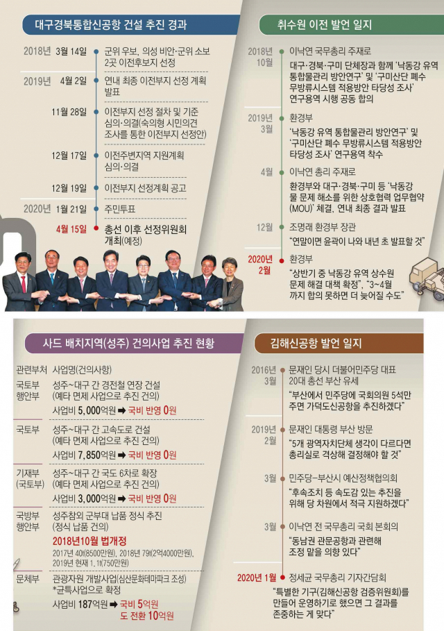 김현미 국토교통부 장관이 지난 2019년 6월 20일 오후 서울 용산구 국토교통부 서울사무소에서 김경수 경남도지사, 오거돈 부산광역시장, 송철호 울산광역시장 등과 김해신공항 관련 현안사항을 논의하고 있다. 연합뉴스