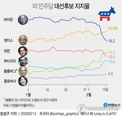 미국 민주당의 뉴햄프셔 경선을 계기로