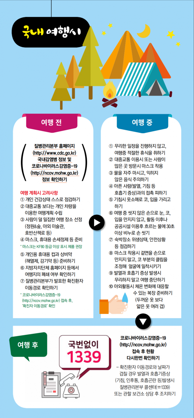 코로나바이러스감염증-19 안전여행가이드. 한국관광공사 제공