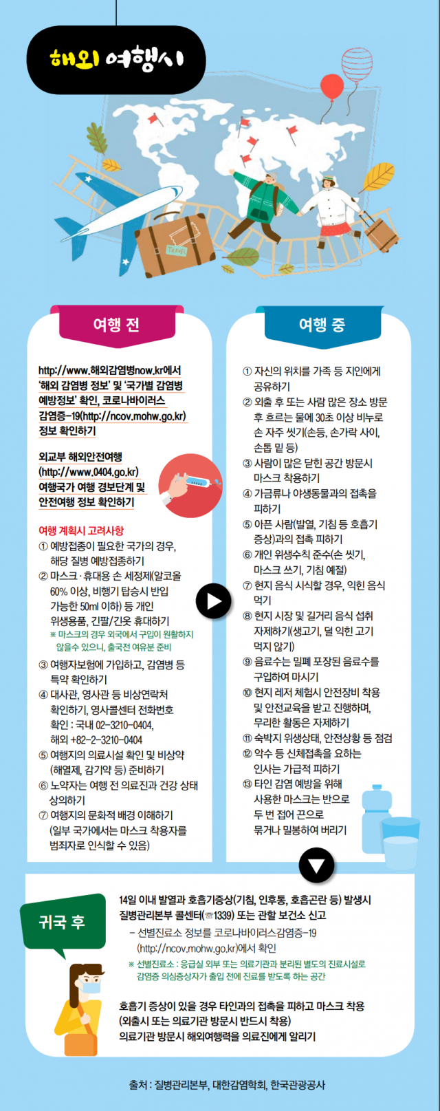 코로나바이러스감염증-19 안전여행가이드. 한국관광공사 제공