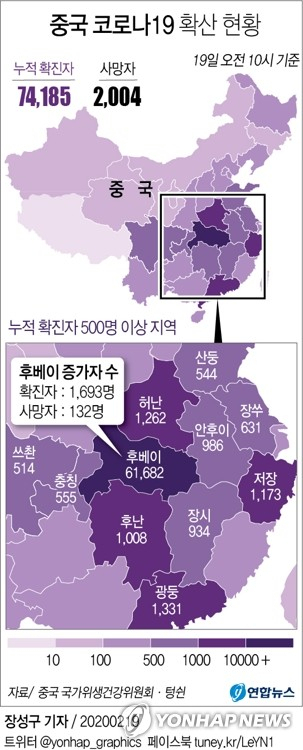 중국 국가위생건강위원회는 지난 18일 하루 동안 전국의 코로나19 확진자와 사망자가 각각 1천749명과 136명 늘었다고 19일 발표했다. 이에 따라 18일까지 누적확진자는 7만4천185명이며 사망자는 2천4명이다. 연합뉴스