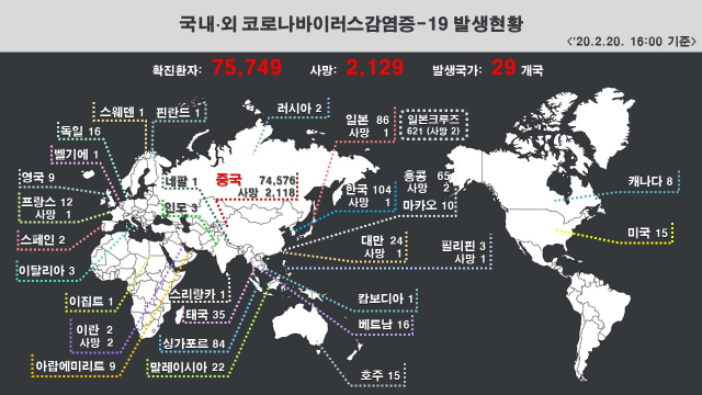 20일 오후 4시 기준 코로나바이러스감염증-19(코로나19) 세계 확진자 및 사망자 현황. 질병관리본부