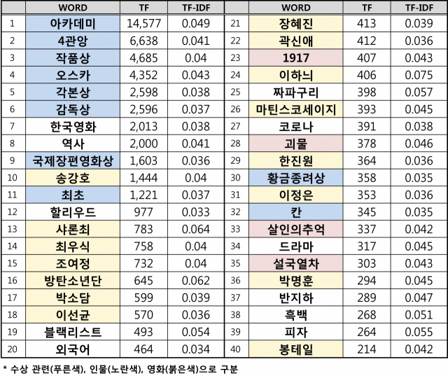 봉준호 감독과 영화