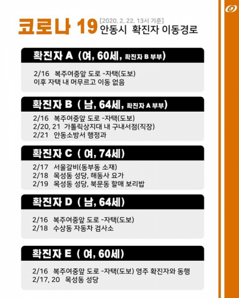 안동시가 공개한 확진자 이동경로. 안동시 제공