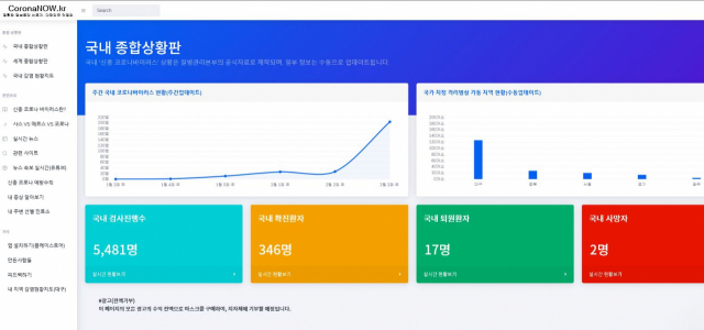 대구 수성구 고산중 최형빈, 이찬형 군이 만든