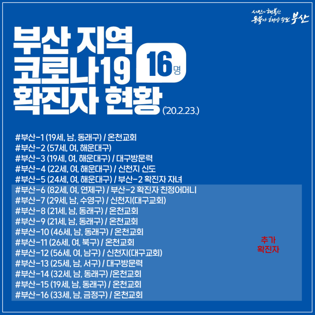 코로나19 부산 확진자 16명 현황. 부산시