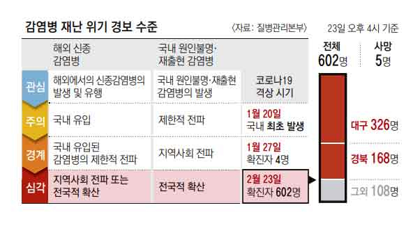 중앙사고수습본부가 22일