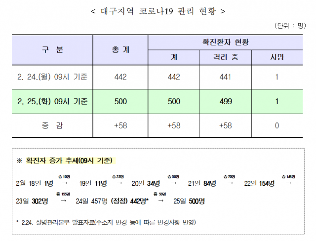 대구시 제공