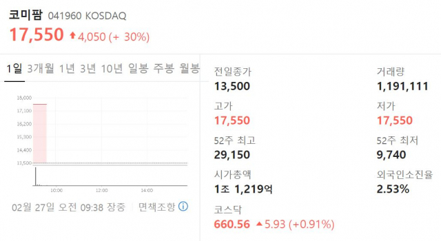 코미팜 주가. 네이버 증권 캡처
