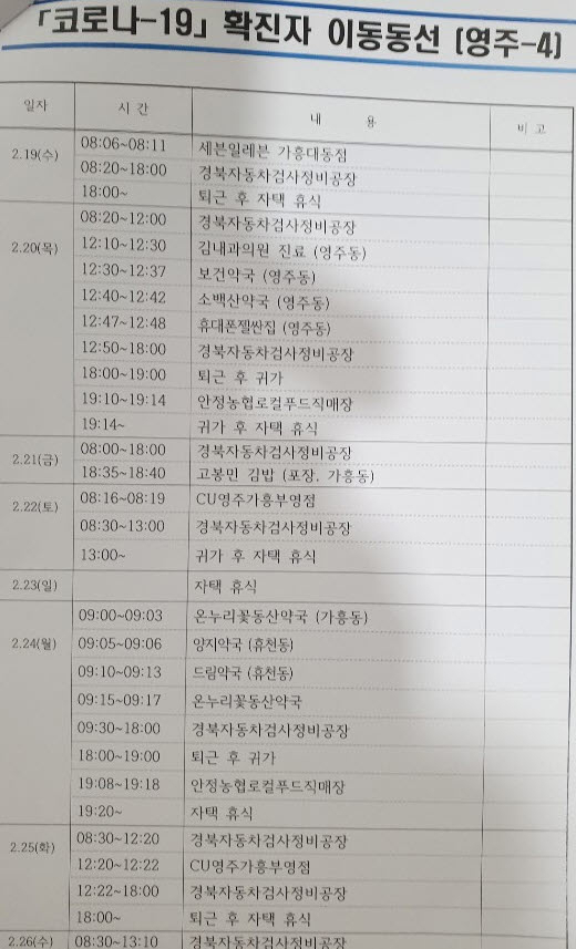 4번 확진자 동선. 영주시 제공