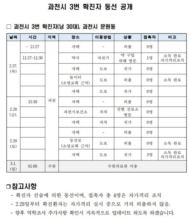 과천 지역 코로나19 3번째 확진자 동선 등 관련 정보. 과천시