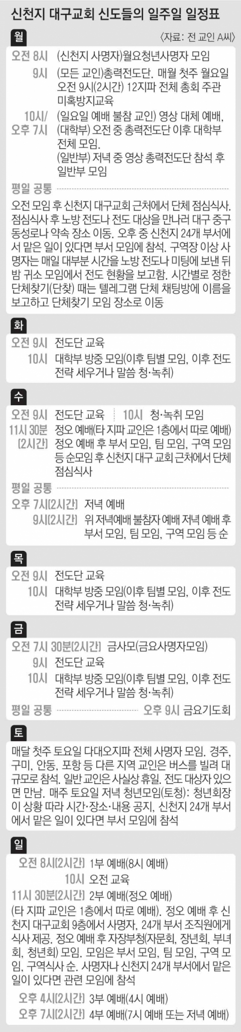 신천지 대구교회 전 교인 A씨는 대구교회 관련 위장 전도 동아리들이 주황색 유니폼을 즐겨 쓴다고 주장했다. A씨가 지목한 NT태권도시범단(왼쪽)과 향국악단(오른쪽). A씨 제공