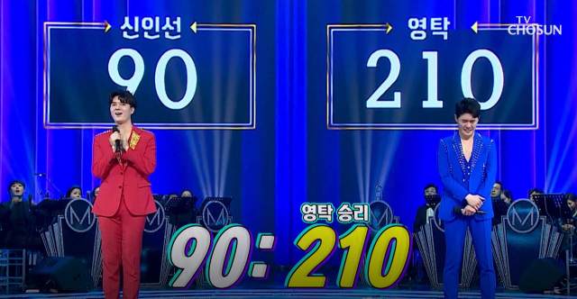2차 경연의 결과는 210대 90으로 영탁의 승리. 이들은 경연 끝에도 상대를 배려하는 마음을 보여 누구보다 성숙한 모습을 보였다. 자신이 졌지만 누구보다 기뻐하는 신인선과 이겼지만 신인선에 대해 미안함 마음에 눈을 지긋 감고 있는 영탁. 미스터트롯 캡쳐