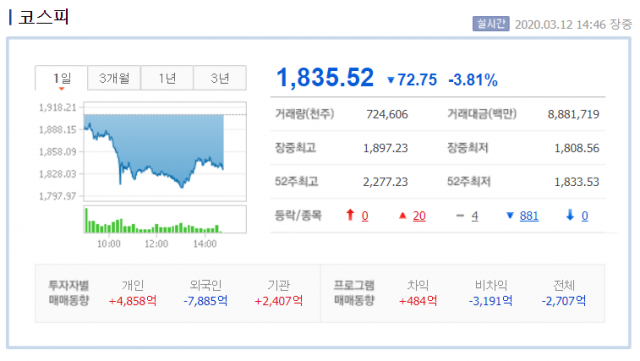 네이버 증권 제공.